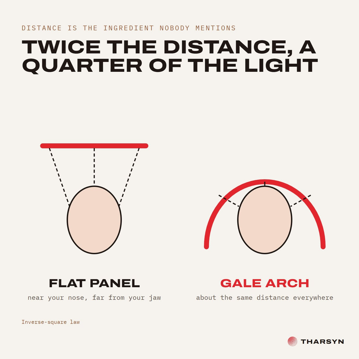 Gale — LED Face Dome